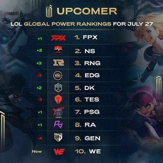 赛季同类比 赛季同类比