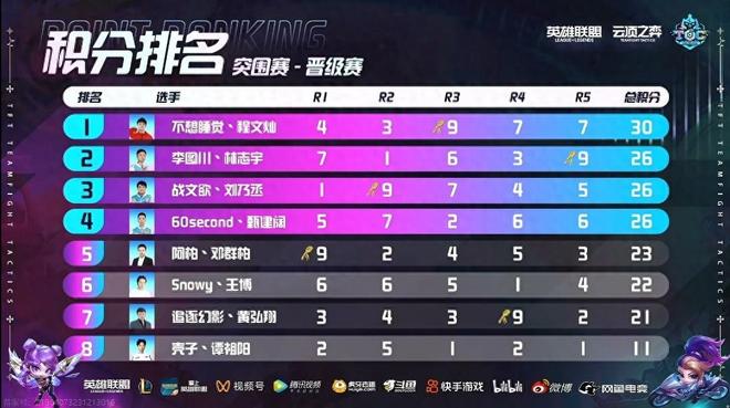 策略和球员 策略和球员