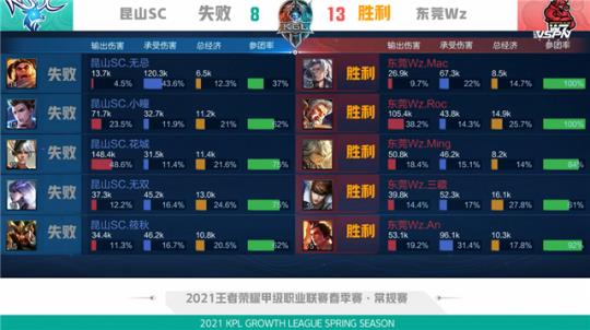 海港本赛季 海港本赛季